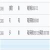 北京体育大学学报(不收版面费审稿费)的点评