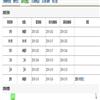 中共宁波市委党校学报(不收版面费审稿费)的点评