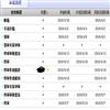 成都大学学报(社会科学版)(不收版面费审稿费)的点评