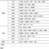 江科学术研究(原:江西科技学院学报)(内刊)(不收版面费审稿费)的点评