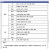 江科学术研究(原:江西科技学院学报)(内刊)(不收版面费审稿费)的点评