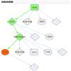档案学研究(不收版面费审稿费)的点评