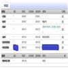 安庆师范大学学报(社会科学版)(原:安庆师范学院学报(社会科学版))的点评