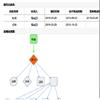 中南民族大学学报(人文社会科学版)(不收版面费审稿费)的点评