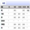 成都大学学报(社会科学版)(不收版面费审稿费)的点评