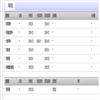 甘肃政法大学学报(原:甘肃政法学院学报)的点评