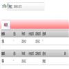 山西大同大学学报(社会科学版)(原:大同职业技术学院学报)(不收版面费审稿费)的点评