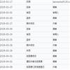 水土保持通报的点评