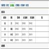 中南大学学报(社会科学版)(不收版面费审稿费)的点评