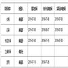 图书馆研究与工作(不收版面费审稿费)的点评