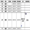 图书与情报(不收版面费审稿费)的点评