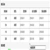 曲靖师范学院学报(不收版面费审稿费)的点评