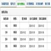 图书与情报(不收版面费审稿费)的点评