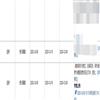 武汉体育学院学报(不收版面费审稿费)的点评