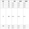 河北农业大学学报（社会科学版）（原：河北农业大学学报（农林教育版））（不收版面费审稿费）的点评