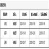 经济纵横（不收版面费审稿费）的点评