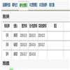 图书馆的点评