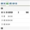 图书与情报(不收版面费审稿费)的点评