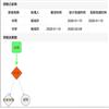 河北大学学报(哲学社会科学版)(不收版面费审稿费)的点评