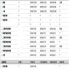 外语导刊(原:解放军外国语学院学报;解放军外语学院学报)(不收版面费审稿费)的点评