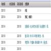 黑龙江教师发展学院学报(原:黑龙江教育学院学报)的点评