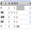东莞理工学院学报(不收版面费审稿费)的点评