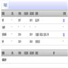 忻州师范学院学报(不收版面费审稿费)的点评