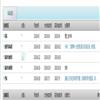 重庆高教研究(原:重庆文理学院学报(自然科学版))(不收版面费审稿费)的点评