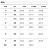 公共管理与政策评论（不收版面费审稿费）的点评