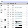 金融发展评论(原:新疆金融)(不收版面费审稿费)的点评