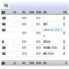 安庆师范大学学报(社会科学版)(原:安庆师范学院学报(社会科学版))的点评