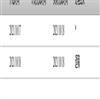 石家庄学院学报(原:石家庄师范专科学校学报)(不收版面费审稿费)的点评