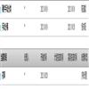 湖北文理学院学报（原：襄樊学院学报）（不收版面费审稿费）的点评