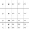 华南理工大学学报(社会科学版)(不收版面费审稿费)的点评