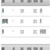 东莞理工学院学报(不收版面费审稿费)的点评