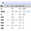 河南科技大学学报(社会科学版)的点评