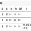 妇女研究论丛（不收版面费审稿费）的点评