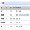 东莞理工学院学报(不收版面费审稿费)的点评