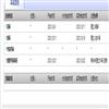 华文文学(不收版面费|稿酬50-120元/千字)的点评