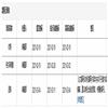中国预防医学杂志的点评