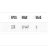 西南林业大学学报(社会科学版)的点评
