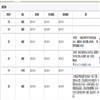 图学学报(原:工程图学学报)的点评