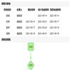 图书与情报(不收版面费审稿费)的点评