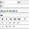 中南大学学报(社会科学版)(不收版面费审稿费)的点评