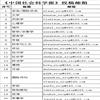 中国社会科学报(不收版面费审稿费)的点评