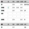 重庆社会科学(不收版面费审稿费)的点评