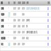 安徽乡村振兴研究(原:安徽行政学院学报)(不收版面费审稿费)的点评