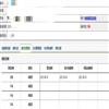 体育科学(不收版面费审稿费)的点评