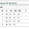 外语教学与研究（不收版面费）的点评