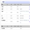 安庆师范大学学报(社会科学版)(原:安庆师范学院学报(社会科学版))的点评